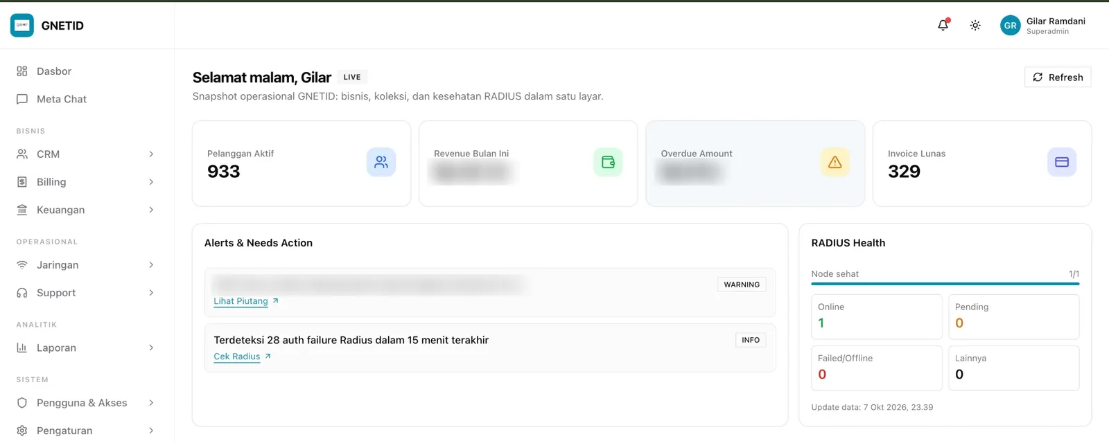 Dasbor operasional: pelanggan aktif, pendapatan, tunggakan, dan kesehatan RADIUS dalam satu layar. Angka keuangan disamarkan.